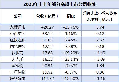 人人乐超市有多少家门店?？