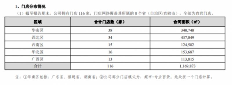 人人乐超市有多少家门店?？