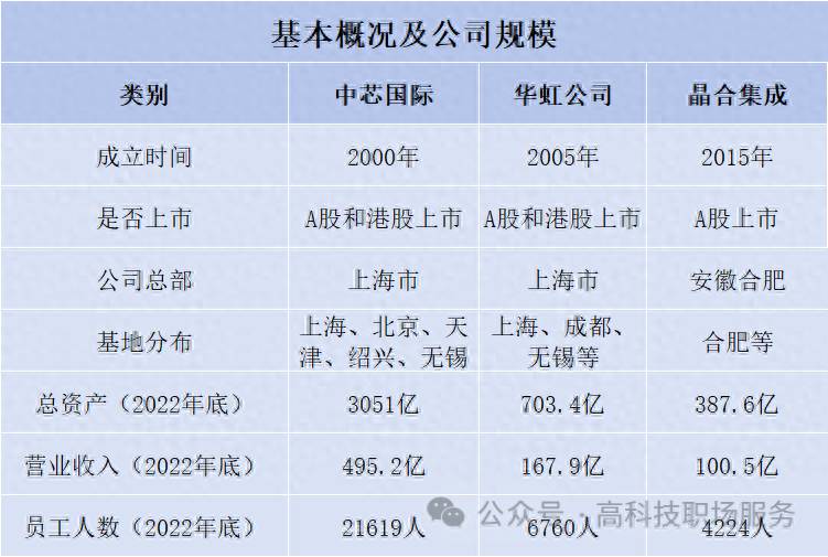 晶合集成是国企吗？