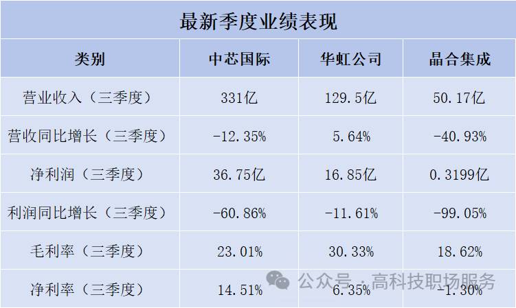 晶合集成是国企吗？