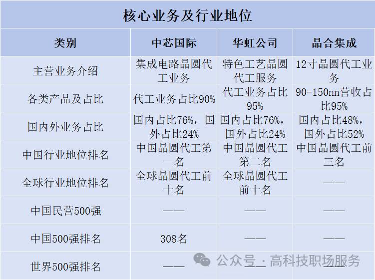 晶合集成是国企吗？