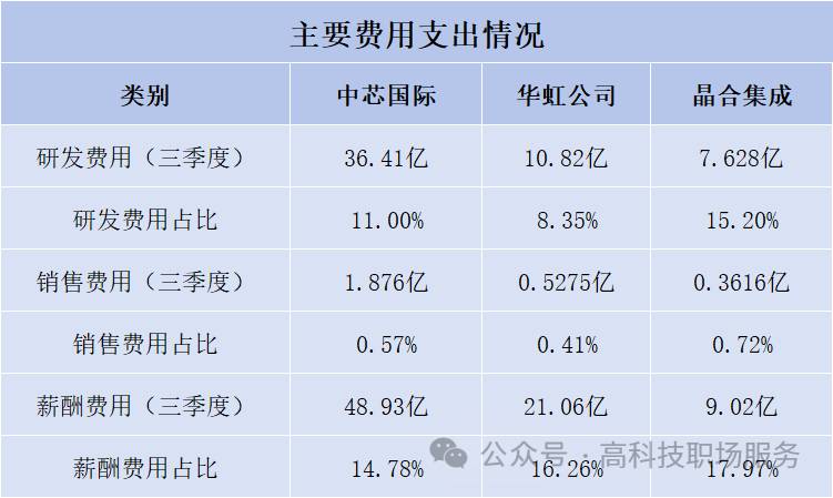 晶合集成是国企吗？