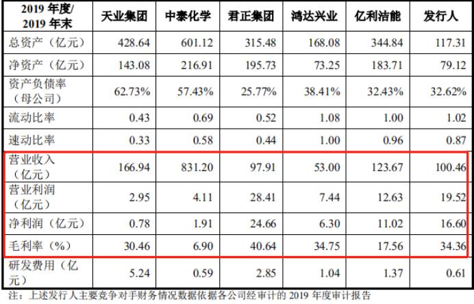 北元申购什么时候上市？