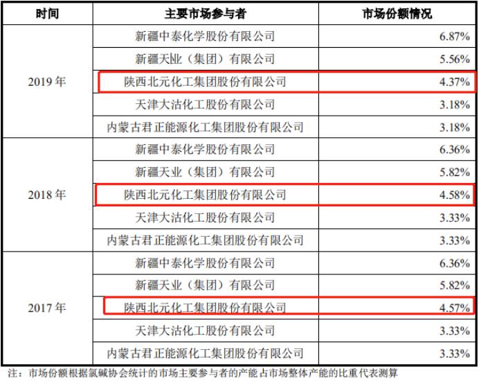 北元申购什么时候上市？