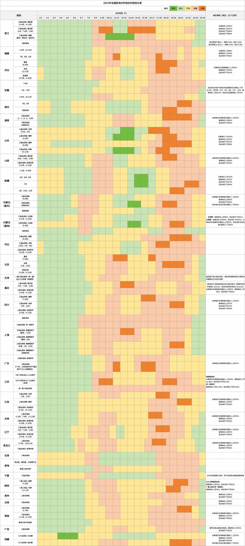 电价收费标准2024年是多少？