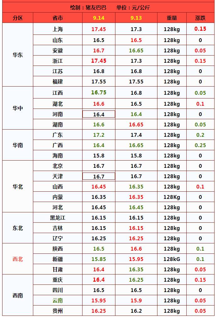 6月14号油价调整多少？