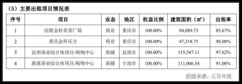 金科股份股吧怎么样？