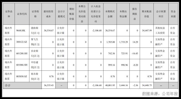 金科股份股吧怎么样？