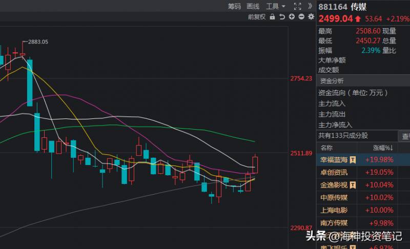 金科股份股吧怎么样？