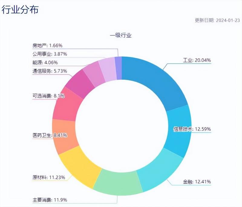 中证指数是什么意思？