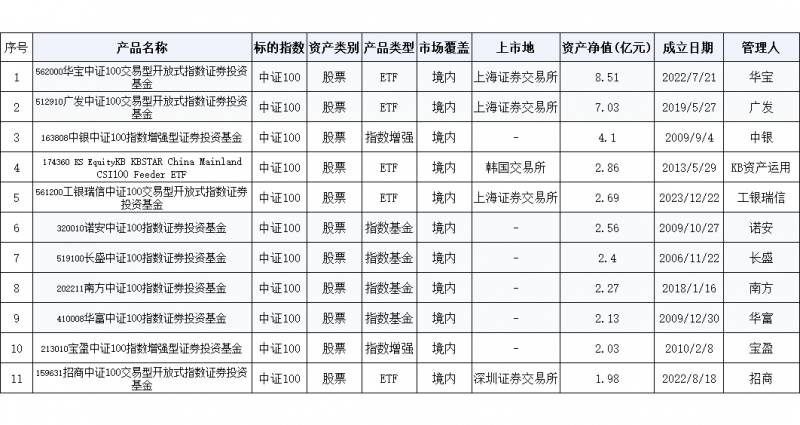 中证指数是什么意思？