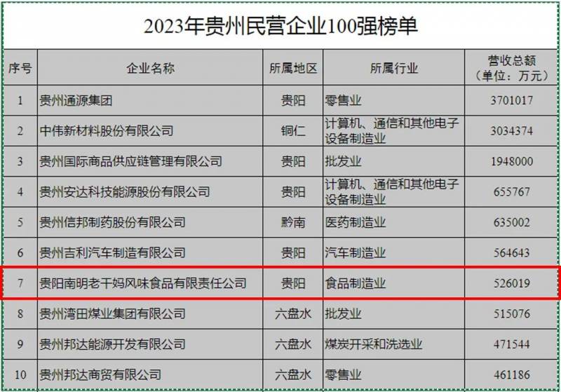 老干妈市值多少亿2023年？