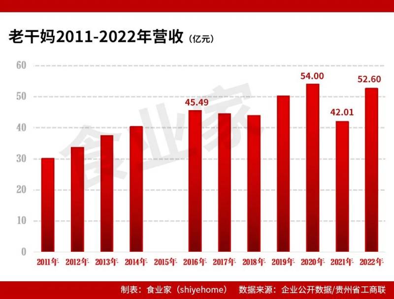 老干妈市值多少亿2023年？