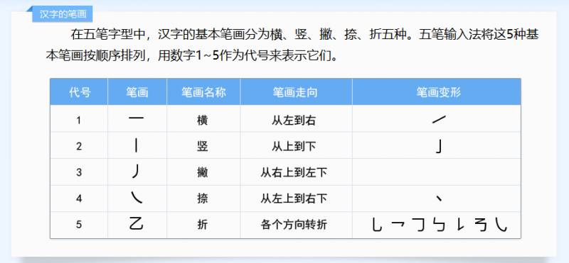 版五笔怎么打？