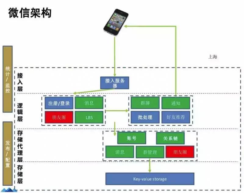 架构是什么意思？