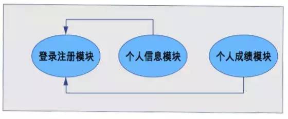 架构是什么意思？