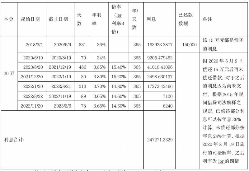 同业拆借利率属于什么利率？