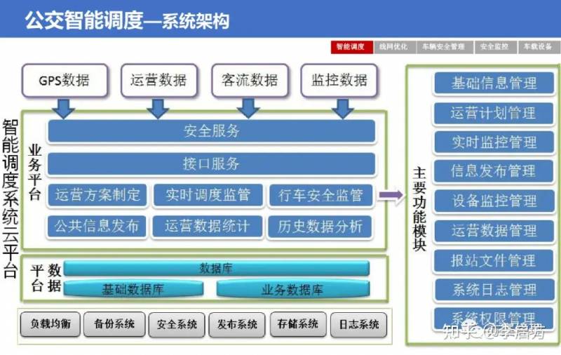 数字城市有哪些？