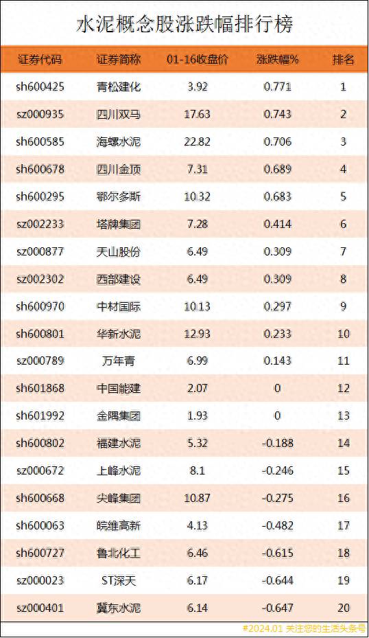 水泥股龙头股票有哪些？