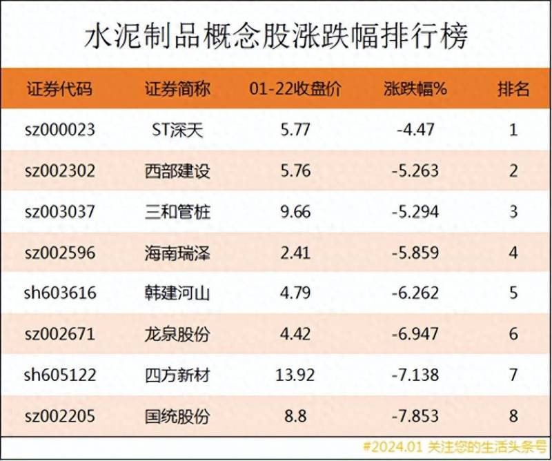 水泥股龙头股票有哪些？