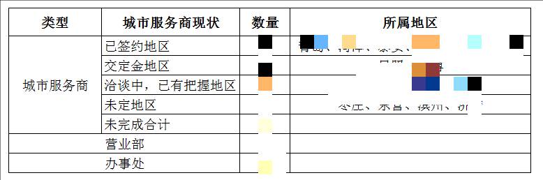 公司的战略规划怎么写？