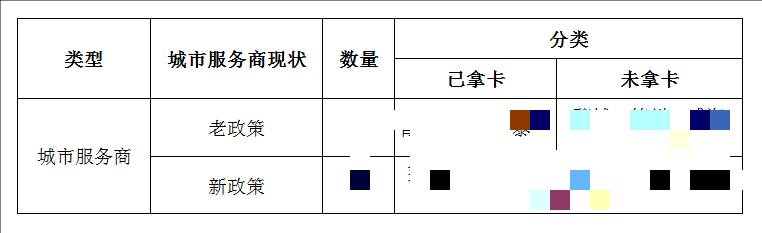 公司的战略规划怎么写？