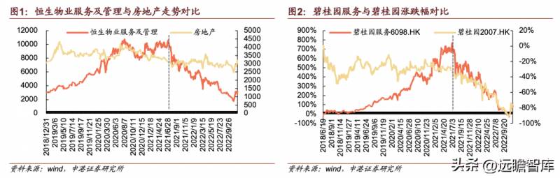 碧桂园服务和碧桂园有什么区别？