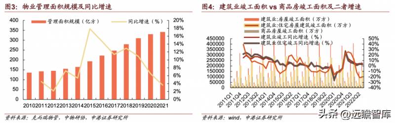 碧桂园服务和碧桂园有什么区别？