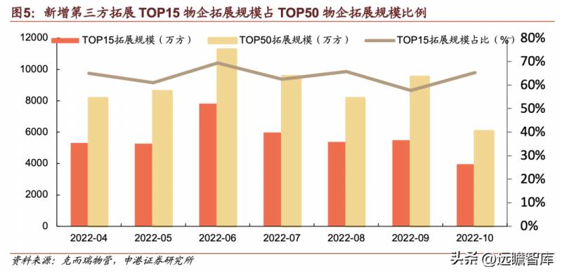 碧桂园服务和碧桂园有什么区别？