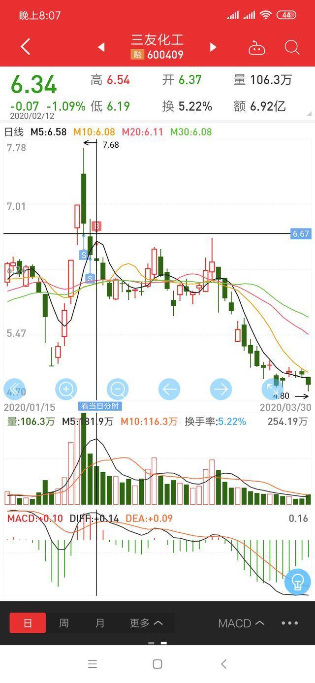 三友化工股票可以长期持有吗？