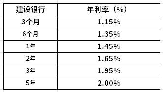 建设银行贷款利率2024年利率是多少？