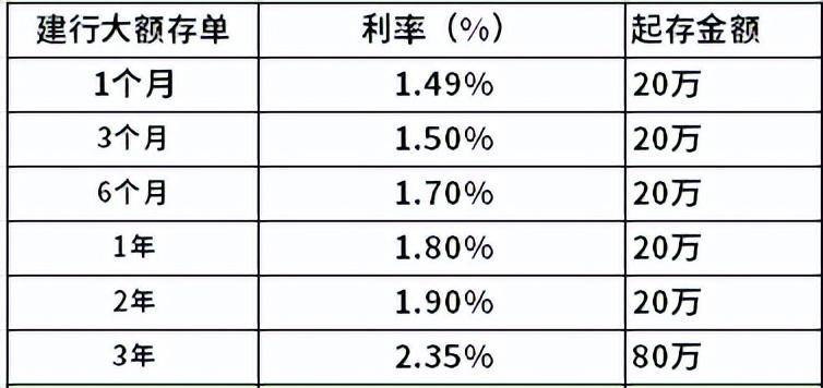 建设银行贷款利率2024年利率是多少？