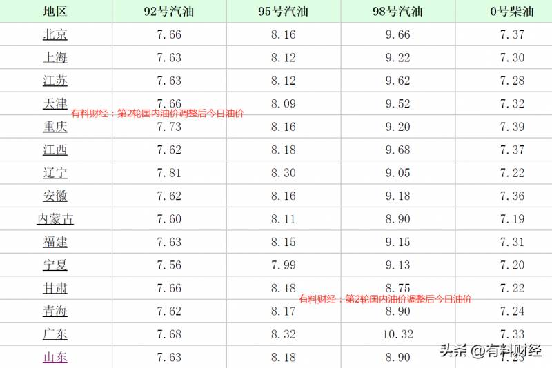 今晚24时成品油价格将上涨吗？