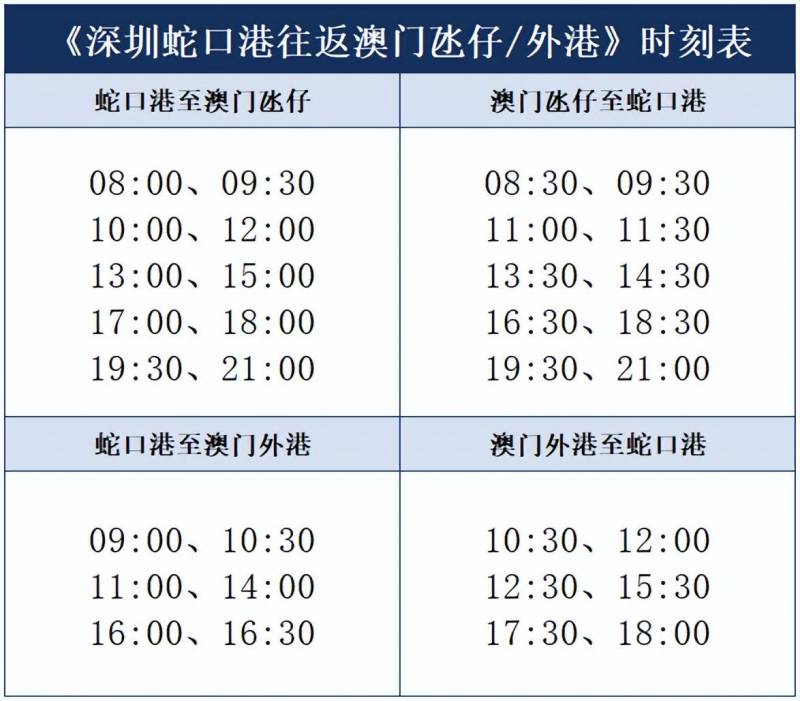 深圳到澳门怎么去最方便？