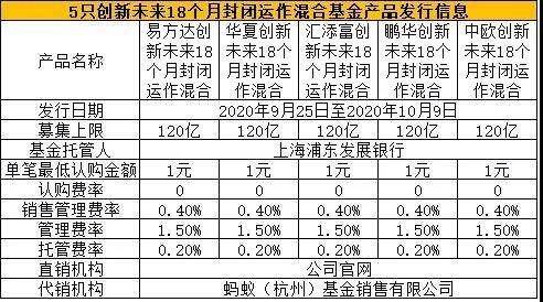 蚂蚁战略配售基金怎么样？