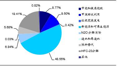 碳交易市场如何交易？