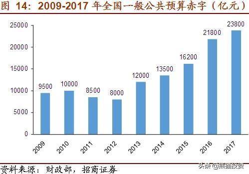 增发国债是什么意思？