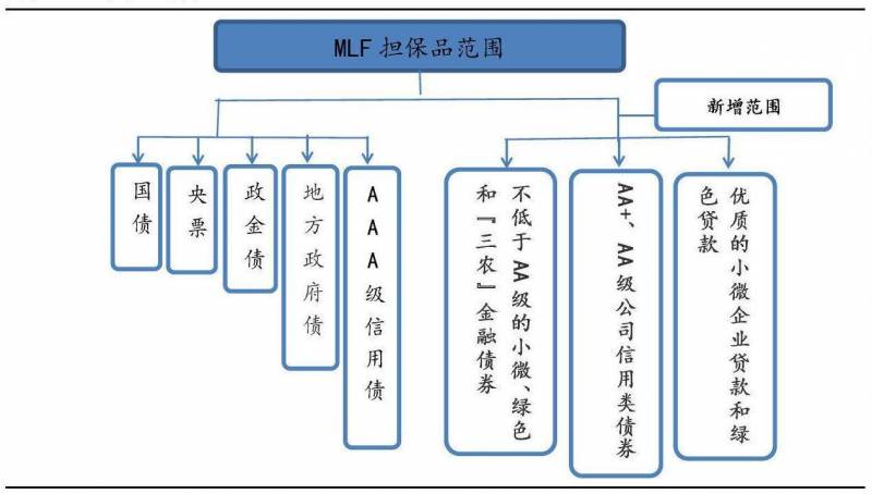 mlf操作是什么意思？