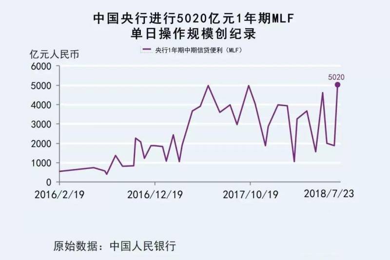 mlf操作是什么意思？