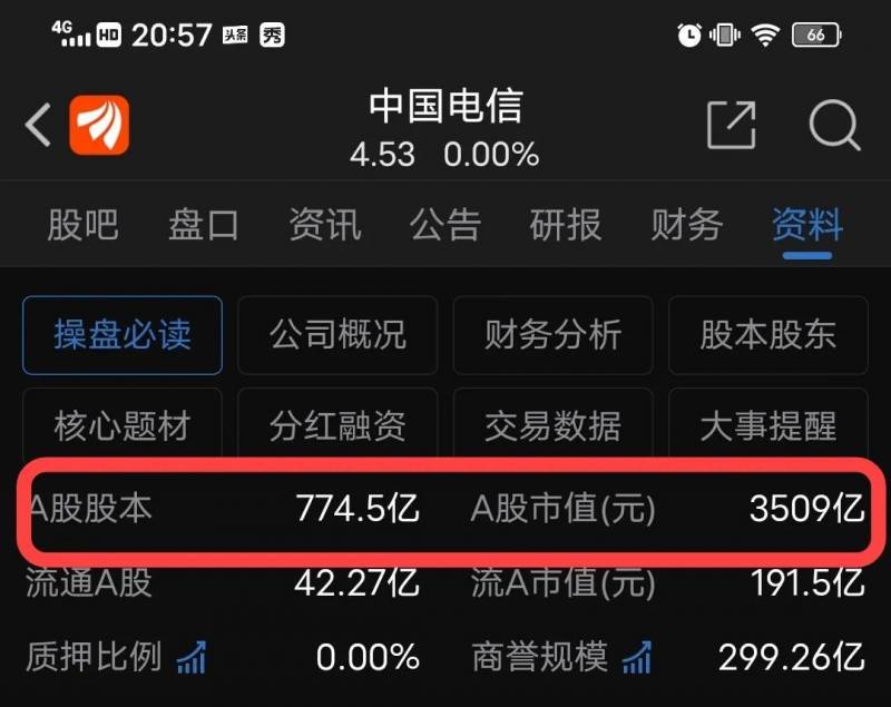 中国电信什么时候上市的?？