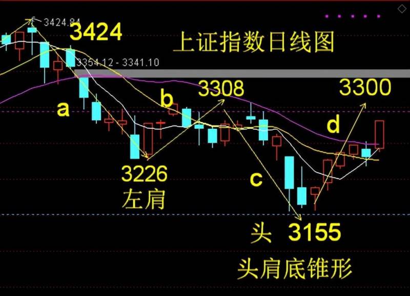 002579股票最高涨跌多少？