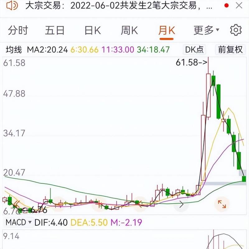 600071凤凰光学重组有消息了吗？