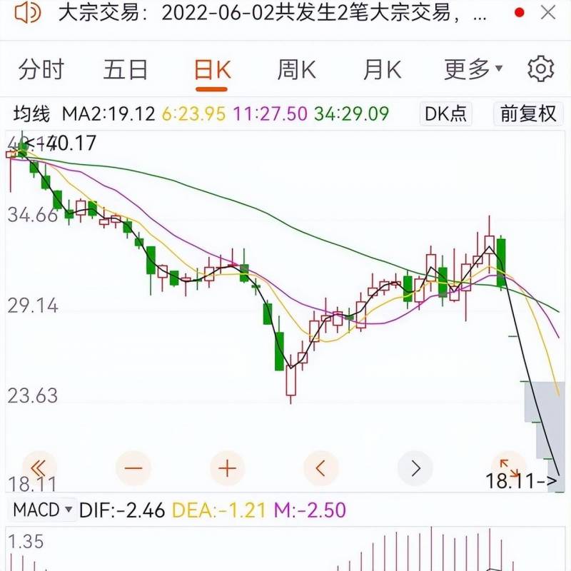 600071凤凰光学重组有消息了吗？