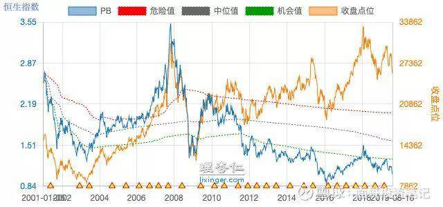 港股投资门槛是多少？