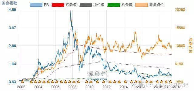 港股投资门槛是多少？