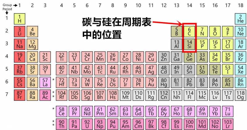 硅基生物存在吗？