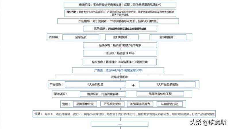 洁玉毛巾质量怎么样？