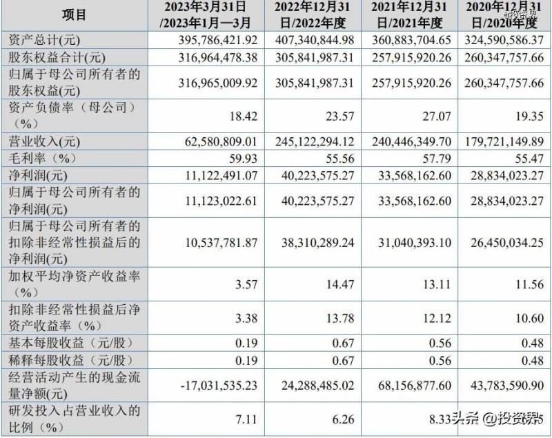 奇致半导体激光脱毛仪效果怎么样？