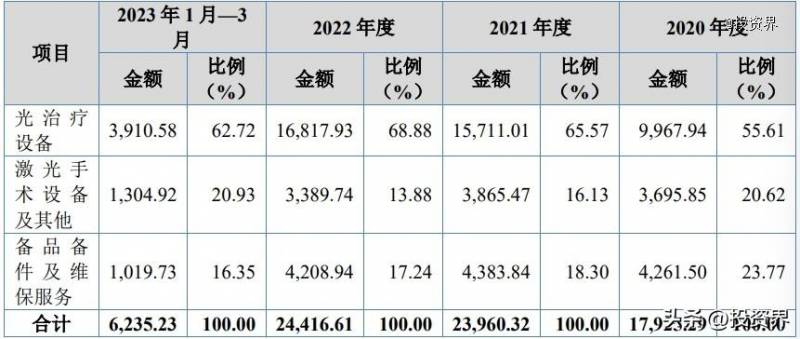 奇致半导体激光脱毛仪效果怎么样？