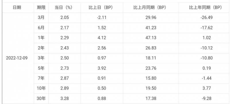 财政部发行7500亿元特别国债是真的吗？